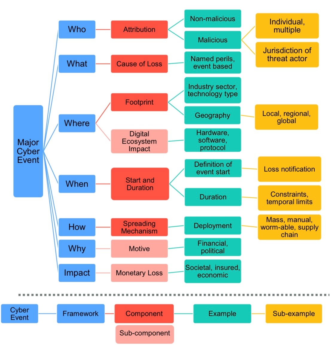 New Abi Lloyds Guide On Defining A Cyber Event Released